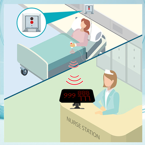 Système d'appel infirmier sans fil pour hôpital, vente directe d'usine, alarme SOS, système d'appel d'urgence pour patients, système de télécopie infirmier, 1 écran, 16 sonnettes - Product Image 3