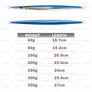<span class=keywords><strong>OBSESSION</strong></span>-señuelo vibrador para pesca, aparejo de pesca, Jigging, listo para enviar, 5 #60g 80g - Product Image 3