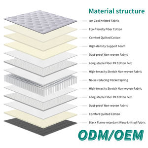 First Class Quality Custom <b>Bed</b> Flocking Mattress <b>Low</b> Price High Quality Polyester king Size Fabric Mattress - Product Image 2