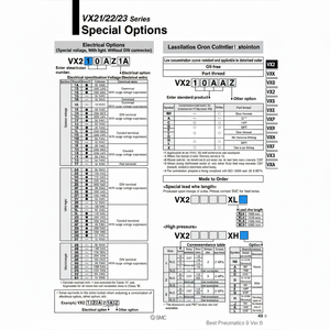 Électrovanne pneumatique SMC VX230EF Produit de vanne de commande - Product Image 1