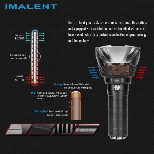 imalent ms18強力なサーチライト懐中電灯100000ルーメン高出力充電式