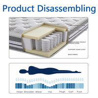 Unité de matelas à ressorts ensachés personnalisable multi-zones à ressorts indépendants, fournie directement par l'usine