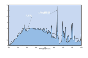 تبديد كبير للحرارة متكامل 300-2500nm الطيف من Xenon مصدر مجانسة شدة الضوء - Product Image 6