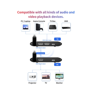 4k 150m không dây HDMI Extender máy phát và máy thu tín hiệu lên đến 4K HD Video hỗ trợ HDMI1.4 cho CCTV PC truyền hình vệ tinh - Product Image 6