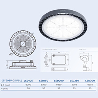 PHILIPS BY698P High Bay LED pour applications d'entrepôt philips