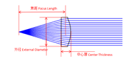 Lentille de collimation laser en verre de haute précision Runyuan LGA03, asphérique biconvexe D-ZK2N, longueur focale 12 mm, 890-920 nm