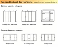 Lemari Pakaian Modern Walk-In dengan Meja Rias dan Cermin Penuh Bentuk Tidak Beraturan, Pintu MDF Lipat & Dapat Diperpanjang untuk Penggunaan di Rumah