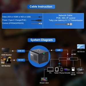 Caméra POV 4K NDI à faible latence H.264/H.265 HEVC, zoom optique 3x, ouverture F2.0-3.7, obturateur électronique automatique, couleur 3000-6500K - Product Image 3