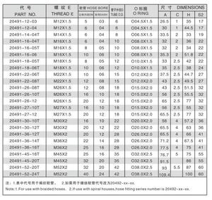 Raccord de TUBE hydraulique, femelle métrique à 90 degrés, cône à 24 degrés, O-RING <span class=keywords><strong>L</strong></span>.T. IS012151.2-DIN3865 20491 - Product Image 6