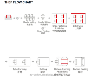 Máquina para Hacer Bolsas de Papel Kraft con Base Cuadrada y Asa, para Encolar Bolsas de Papel Color Caqui - Product Image 3
