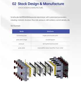 전극 시험용 분해 PEM 수소 발생기 다이어프램 시험 50ml 100ml 1000ml - Product Image 5