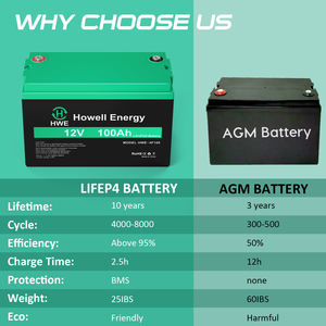 12V 12.8V 24V 36V 48v卡车汽车家用锂电池，采用4000循环环保UN38.3 IEC62619批准 - Product Image 5