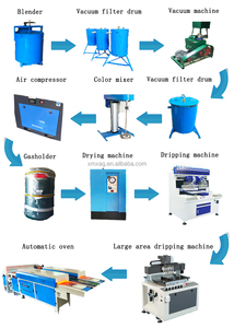 Machine de fabrication d'aimants de réfrigérateur et de sous-verres en PVC liquide 2025, marque DISIN, AC220V/110V, haute productivité, entièrement automatique, pompe à engrenages PLC - Product Image 4
