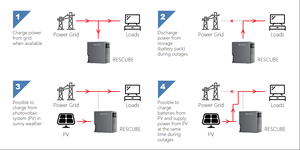 Hot Sale High Quality LFP 1kW 2kWh 314Ah 10000 Cycles Solar <b>Storage</b> Battery Residential <b>Energy</b> <b>Storage</b> <b>System</b> - Product Image 4