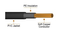 600V Monopolar Conductor de cobre TTU Cable de Cable 6 4 2 1 1/0, 2/0, 3/0, 4/0 AWG