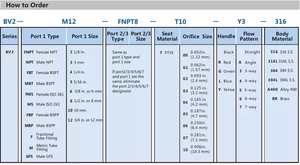 Bille en acier inoxydable Fitok Type 2 voies sans espace mort, prix économique, résistante aux pressions élevées (psi) - Product Image 4