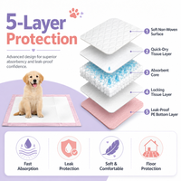 Protège-tapis écologiques imperméables, respirants et antidérapants pour animaux de compagnie avec noyau absorbant SAP pour chiens, chats et petits animaux - En gros pour l'apprentissage de la propreté