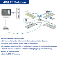 BOSUN IOT 4G/LTE Solution système d'éclairage de ville intelligent contrôleur de lampe d'autoroute IP65 contrôle sans fil lumières extérieures intelligentes