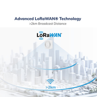 Capteur de ferme intelligent moniteur de qualité de l'air mètre Lora Lorawan capteur IoT pour Pm2.5 Tvoc Hcho Co2 température humidité surveillance de l'air