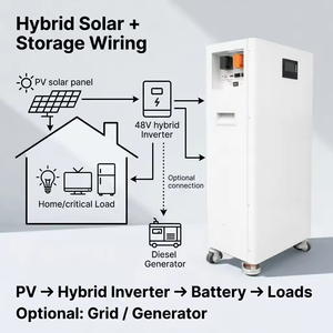 Batería de Almacenamiento Solar Industrial de 51.2V 800Ah 40kWh, Diseño Vertical Enrollable, Paquete de Litio para Montaje en Pared, para Energía de Microredes - Product Image 6