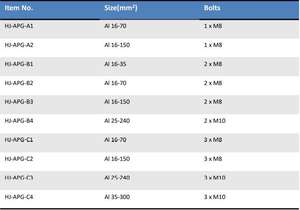 Abrazadera de ranura paralela APG de aluminio de alta calidad Abrazadera de cable de aluminio - Product Image 6