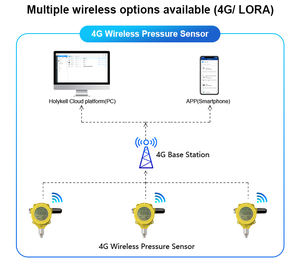 Holykell indicateur de niveau d'eau sans fil <span class=keywords><strong>gsm</strong></span> alimenté par batterie pour réservoir d'eau - Product Image 6