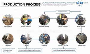 木材研磨用研磨ワイヤーブラシローラー 300グリット - Product Image 3