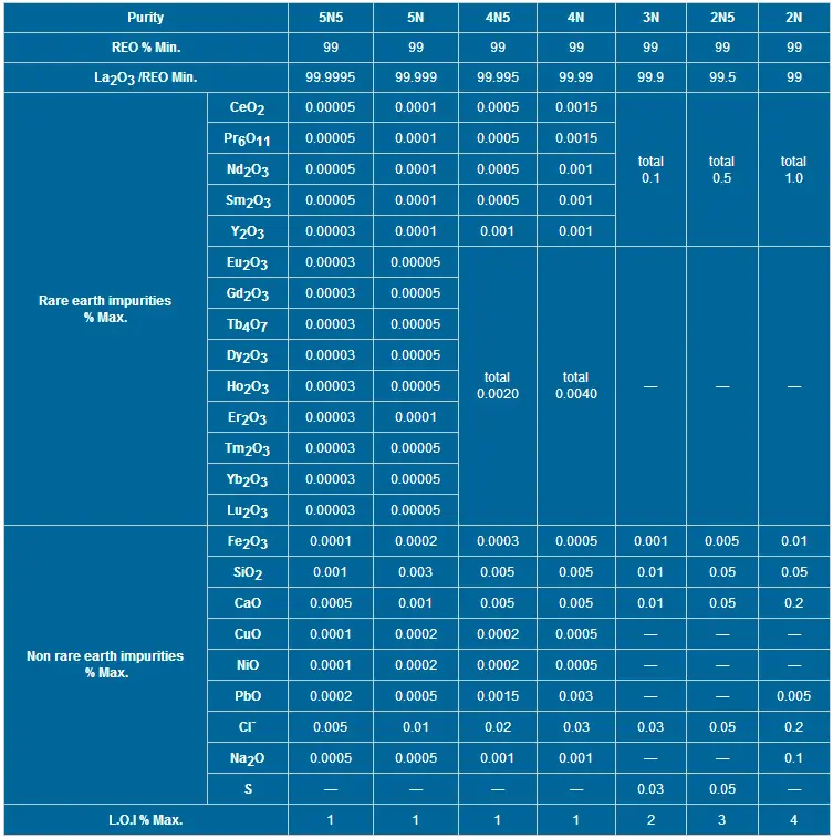 4N La2O3, быстрая доставка, технический оксид лантана