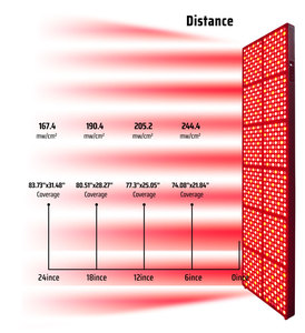 Y tế cấp hồng ngoại LED liệu pháp ánh sáng quang phổ điều chỉnh cá nhân đầy đủ cơ thể bảng điều khiển màu đỏ đứng chúng tôi vẻ đẹp chăm sóc cá nhân - Product Image 2