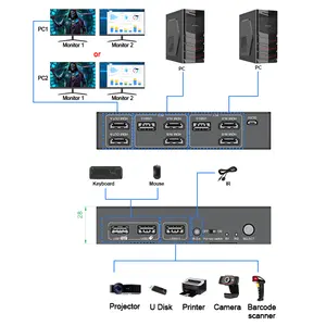 Commutateur HDMI 4k60 2x1 avec fonction KVM USB 3.0 double moniteur commutateur kvm 2 ports prise en charge de la vidéo 3D