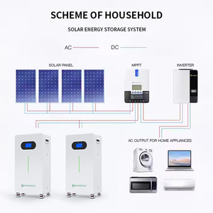 2025 51.2V 300Ah 15kWh 16kwh 6000 Cycles 30KWh Mobile Lithium Solar <b>Battery</b> Floor <b>Mounted</b> Home Energy Storage System - Product Image 1