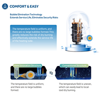 Haier Elcb Thermocool Chauffe-eau électrique instantané sans réservoir avec pompe et pommeau de douche pour petite salle de bain