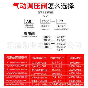Vanne de régulation de pression pneumatique Liadu Ar2000 02 1/4 pouce pour compresseur d'air - Product Image 1