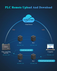 Gateway PLC Industrial de Edge Computing para Descarga Remota con Soporte para Desarrollo Secundario y Programación en Node-RED - Product Image 2