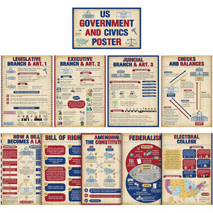 Affiches du gouvernement américain pour les études sociales, tableau d'affichage sur l'histoire des États-Unis et la civique, structure du gouvernement, matériels éducatifs - Product Image 1