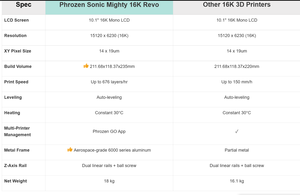 เครื่องพิมพ์เรซิ่น 3 มิติ Phrozen Sonic Mighty 16k Revo หน้าจอ LCD 10 นิ้ว ความละเอียดสูง ขนาดใหญ่ ใช้เทคโนโลยี UV Photopolymer - Product Image 2