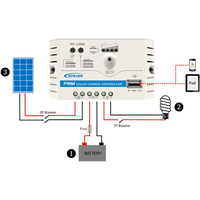 Contrôleur de charge solaire PWM EPEVER 5A 10A 20A 30A 12V 24V LS-E(U) Landstar-EU Port USB