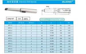 Ekstensi Lengan Bor MT MT1-2 MT2-2 MT2-3 MT3-2 MT3-3 MT3-4 MT3-5 MT4-3 MT4-4 MT4-5 MT4-6 Morse Lengan Bor Lancip