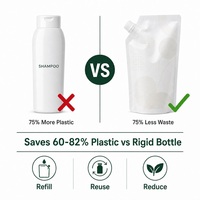 Pochette Doypack Personnalisée Imprimée avec Bec Verseur, Écologique et Recyclable (PCR), pour Emballage Liquide Cosmétique et Soins de la Peau