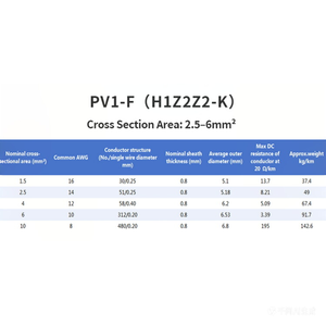 สายเคเบิลพลังงานแสงอาทิตย์ PV1-F พีวีซีหุ้มฉนวนทองแดง3.6kV AC 10มมระบบพลังงานแสงอาทิตย์ ISO/CE/CCC/IEC - Product Image 3