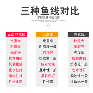 สายตกปลาเคลือบคาร์บอนยูกุย 500 ม. สายตกปลาทะเลแรงดึงสูง รูปทรงระดับมืออาชีพ สำหรับตกปลาทะเลด้วยคันเบ็ด - Product Image 2