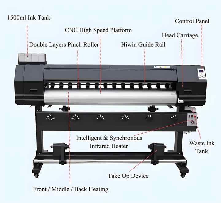 Most Practical Large Format Print and Cut Machine Sticker Cutting and Printing Machine Label Print and Cut Machine