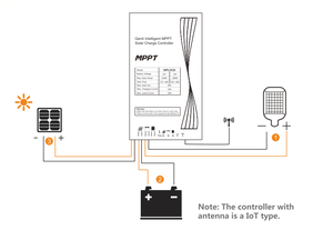 Srne mpl1210 12V 10A 130W Max PV 10A Li-ion tập trung, <span class=keywords><strong>IP67</strong></span>, 99.9% MPPT hiệu quả MPPT năng lượng mặt trời <span class=keywords><strong>charge</strong></span> <span class=keywords><strong>controller</strong></span> cho CCTV Camera - Product Image 4