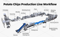 Ligne de production de chips de pommes de terre entièrement automatique commerciale 200 kg/h, en acier inoxydable 304, machine à fabriquer des chips de patates douces