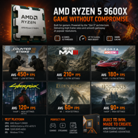 Vente en gros de processeurs AMD Ryzen 5 9600X AM5 pour ordinateur de bureau, Zen5 6C12T, processeur de jeu, composants d'ordinateur de jeu pour ordinateur de bureau en stock