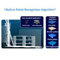 Sensor de Reconocimiento Visual de Palés para Montacargas AGV, Sensor Óptico de Visión 3D ITOF, Sensor de Reconocimiento Visual de Palés con Luz