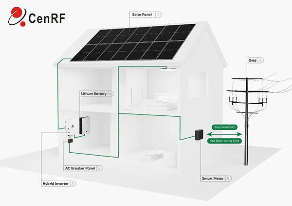 Sistema di energia solare completo residenziale 10 KW ibrido pacchetto completo 5KW 30KW pannello solare sistema di alimentazione per la casa Off Grid Set completo