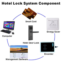 Tarjeta RFID de acero inoxidable para desbloqueo de armario de Hotel, cerradura de puerta deslizante, puerta de aluminio, tarjeta de memoria gratuita, opción de almacenamiento de datos