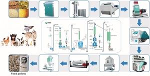 Machine <span class=keywords><strong>de</strong></span> granulation avec <span class=keywords><strong>livraison</strong></span> rapide, expédition rapide, niveau <span class=keywords><strong>de</strong></span> sécurité élevé et faible niveau sonore - Product Image 2