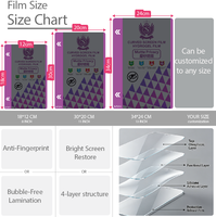 Película Protectora de Pantalla para Teléfono Móvil, TPU Mate, Privacidad, 180*120mm, 4 Capas, OEM, Impermeable, Hidrogel, para Máquina de Corte Plotter